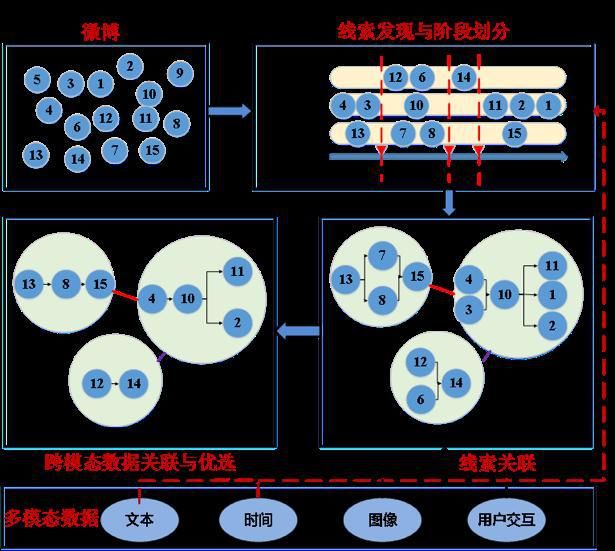  面向|“城市计算夏令营”精华课程：面向智慧城市的智能感知技术