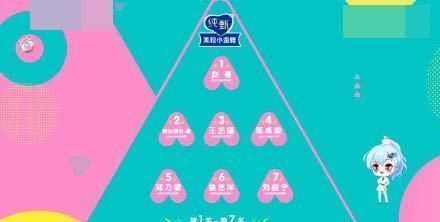 机会|《创造营2020》最新排名,不会吧初C出不了道的魔咒又出现了