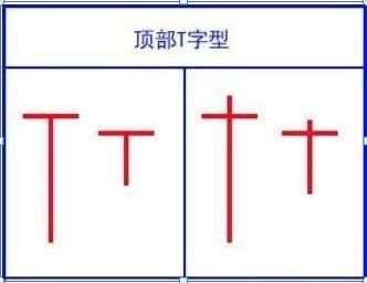  家财万贯|A股的“捡钱时代”已到来：死记买卖顺口溜，赚得家财万贯