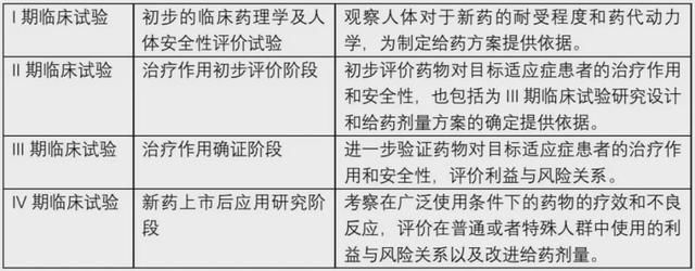  小白鼠|参加新药临床试验就是当“小白鼠”？一文让你了解所有疑问
