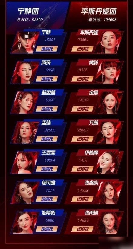 打投|粉丝打投遭节目组压票?《浪姐》赛制被吐槽,有的姐姐全程陪跑