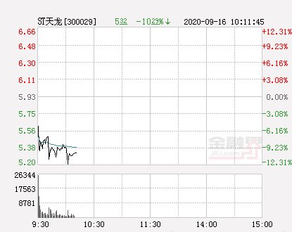 报于|快讯:ST天龙跌停报于5.2元