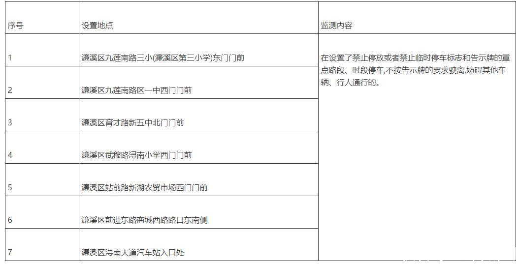 九江城区将启用七处路段违停抓拍设备 具体位置公布