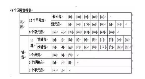  拼读|小学英语丨英语音标发音、拼读规则大全(带视频讲解)