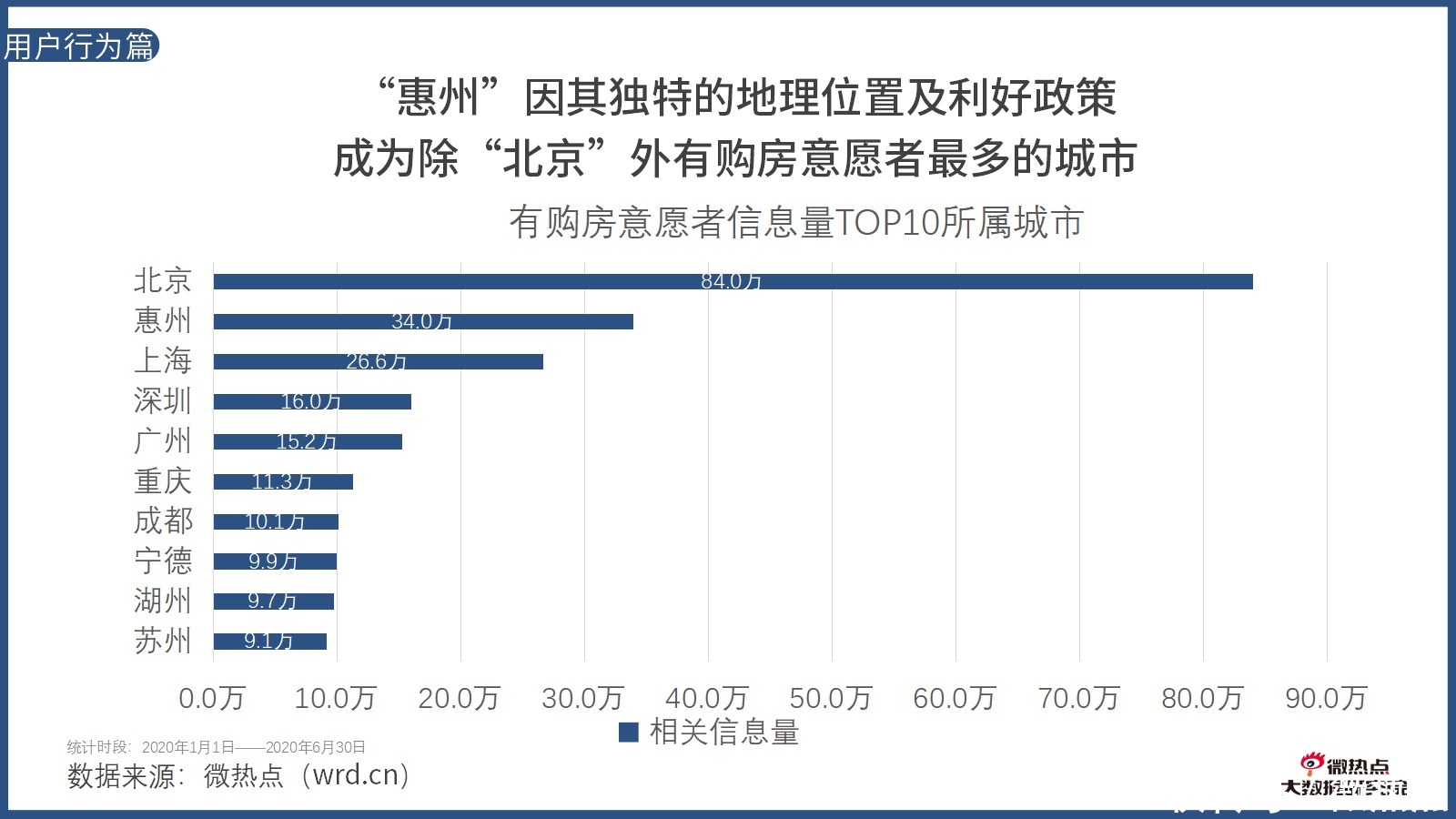  因城施策|2020年上半年房产行业网络关注度分析报告