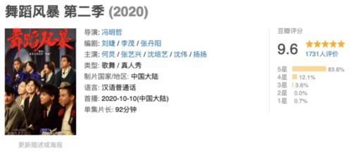  风暴鉴证官|把舞蹈做到极致的节目有两个：《舞蹈风暴》第一季和第二季