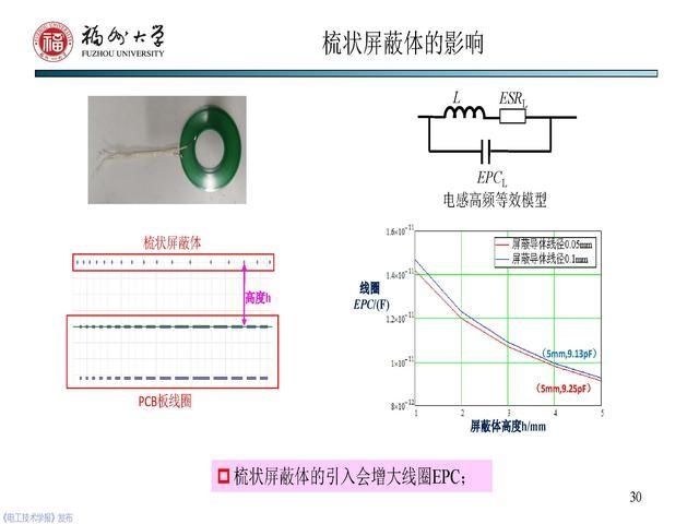 副教授|福州大学 陈庆彬 副教授：无线电能传输磁耦合系统的分析与设计