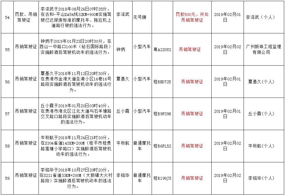  月份|曝光！平南6月份又有一波桂R***司机被吊销驾驶证，有你认识的人吗？