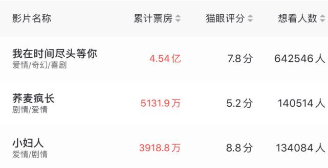 年度|瞎了,年度最佳竟然输给了国产烂片