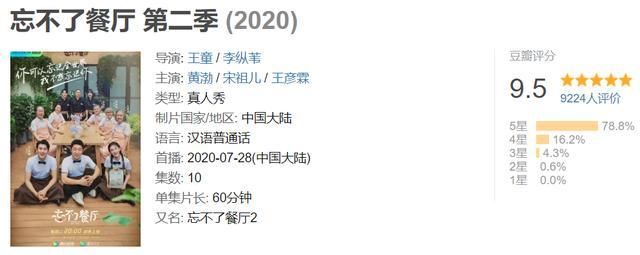  顶级流量|眼光太好了！刚参加完9.5分的综艺，张艺兴又参加9.6分的综艺