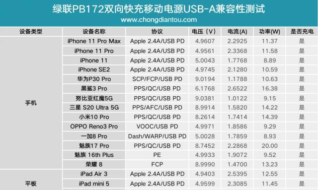 绿联|小巧mini,绿联10000mAh自带苹果MFi认证快充线充电宝评测