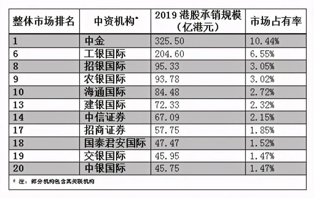  圆舞曲|港交所、新经济与投行圆舞曲