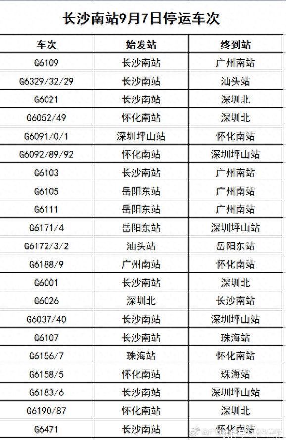 注意！因暴雨预警，途经京广线往长沙、成都等方向列车停运