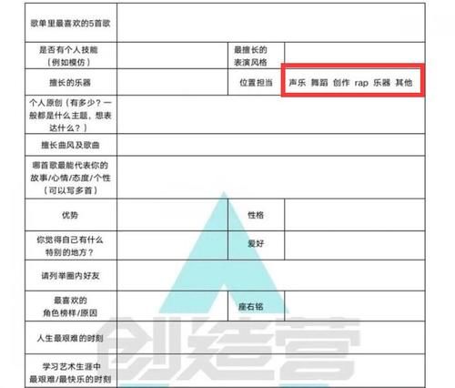  竞选|福利满满！《创4》新创学员竞选规则，5位学员或可免试进入节目