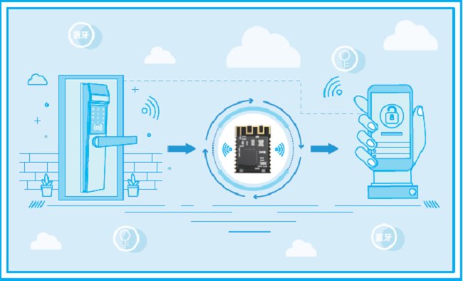 AOA|蓝牙AOA高精度定位未来发展趋势