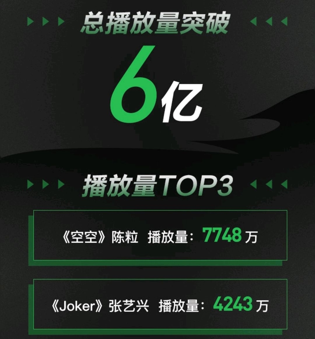 作人|《唱作人2》数据总结,张艺兴人气最高,歌曲播放量第一竟然是她!