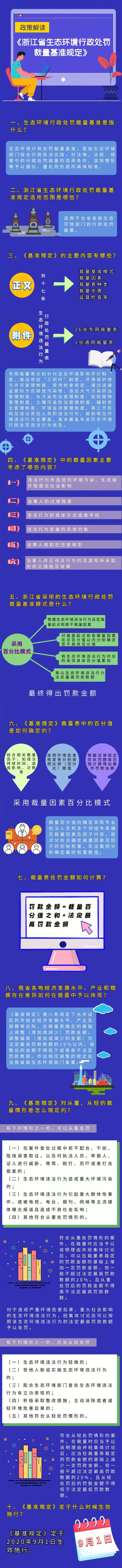 裁量|一图了解《浙江省生态环境行政处罚裁量基准规定》