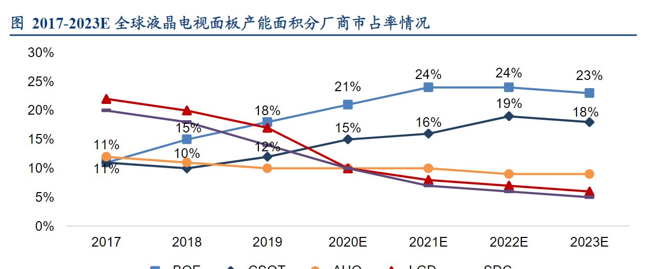  生产|新一代显示技术及面板生产企业