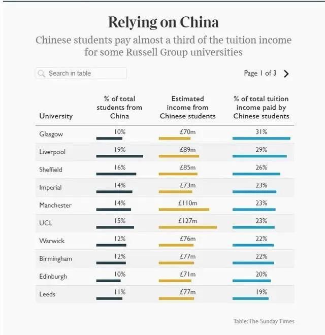  中国|英国这些大学全靠中国留学生养活...