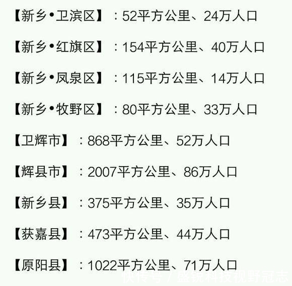 人口|河南各县市面积、人口一览：河南的人口第一大县（市）？