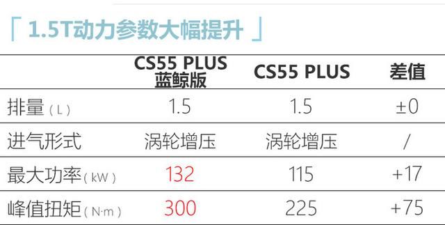  车型|长安8月推2款新车 搭全新1.5T发动机 外观黑化 动力大幅提升