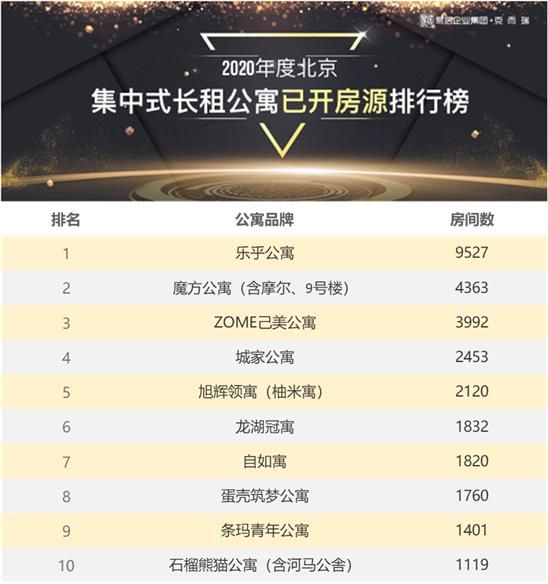  长租公寓|熊猫公寓怎么了？