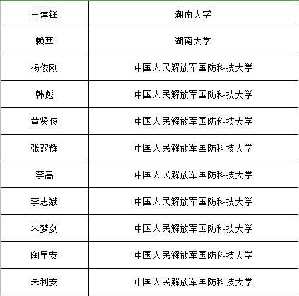 公示|公示！湖南这些年轻人，每人获得50万资助经费