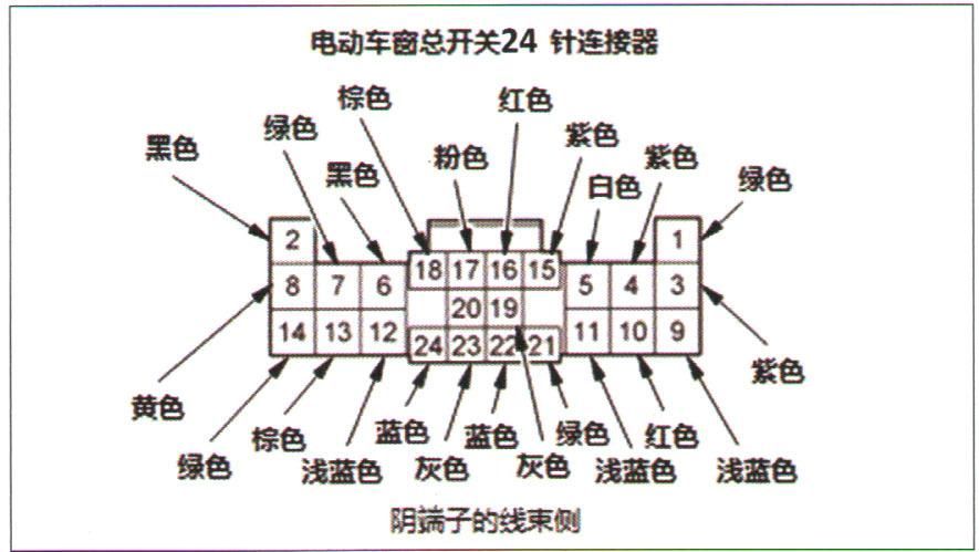  门锁列表|本田凌派轿车门锁开关失灵