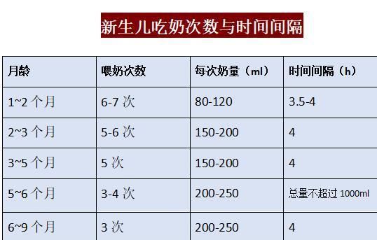  天喂|0-12月宝宝每天奶量大全！看看你家宝宝吃饱了吗