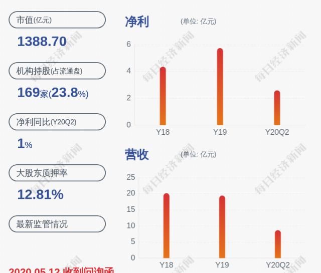  上市公司|康泰生物：股东杜兴连累计减持30万股股份