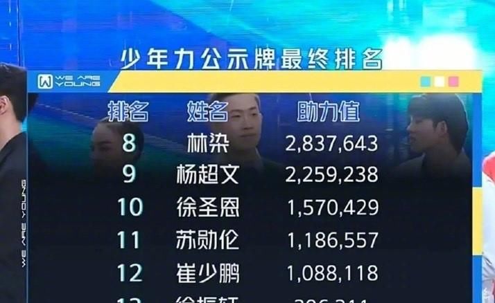  团体|《少年之名》出道团体公开，创婧师姐首同台，他的落选成最大遗憾！