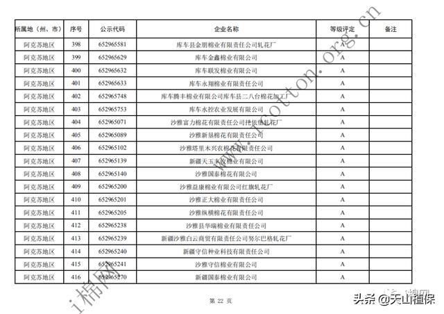  年度|2019年度自治区第一批棉花加工企业诚信经营评价等级评定结果公示