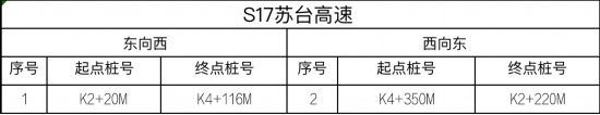 路交通安全|江苏高速公路全路网启用区间测速设备