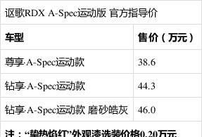 运动|38.6万就能买到这么运动的车 讴歌RDX A-Spec运动版上市