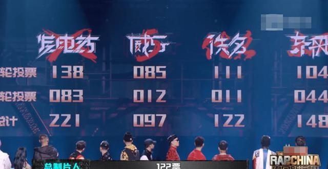  人气|《新说唱》吴亦凡又惹非议，人气高拉票占尽优势，其他三组太难了