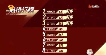  浪姐|同样是为节目投票，为什么《浪姐》的现场观众会被质疑是“小聋瞎”？