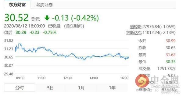  同期|Lyft营收同比下降61% 入局新业务能否“死里求生”？