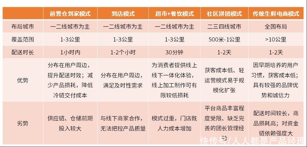 干货分享：社区生鲜团购竞品分析报告