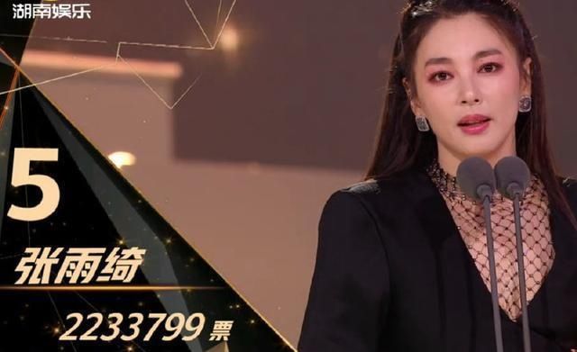  排名|《乘风破浪的姐姐》排名：万茜第二，张雨绮第五，第一成新晋黑马