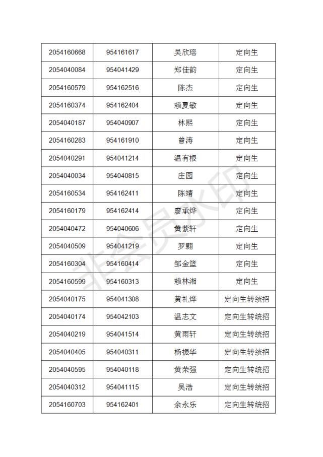  清流|2020年清流一中网上切线招生结果公告