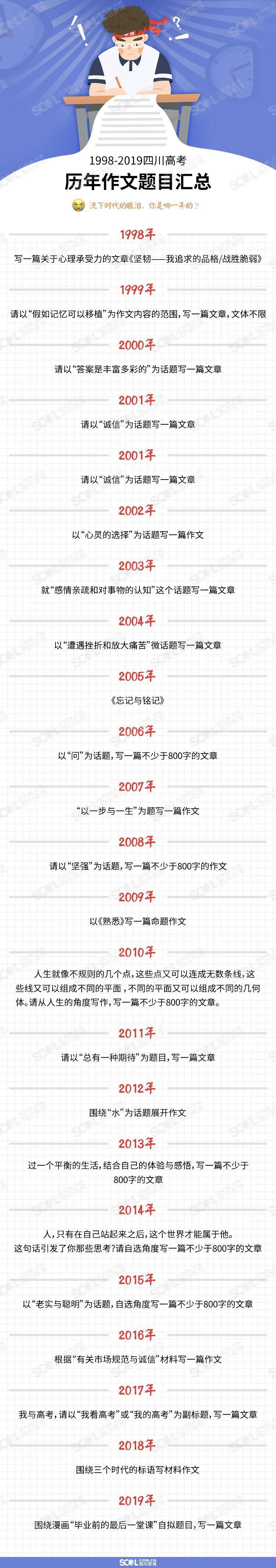  官方|最全！2020年各地高考作文题出炉！附官方解读