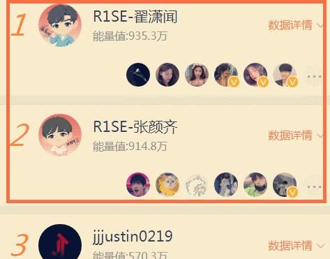  许靖韵|快乐大本营人气榜，R1SE占据前榜2，许靖韵第8，张天爱让人意外