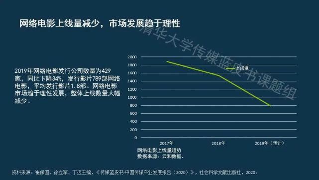  蓝皮书|传媒蓝皮书：传媒各领域呈现“视频化”和“直播化”趋势