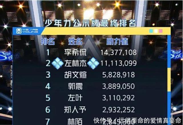  林染|《少年之名》徐圣恩、林染未出道，粉丝意难平，成员自曝有黑幕