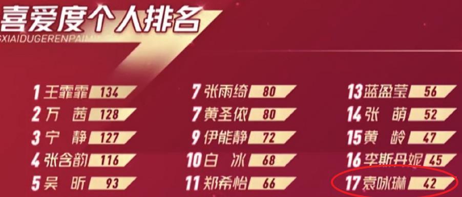  只能|实力派女星袁咏琳只能垫底？《浪姐》排名引争议，观众却无可奈何