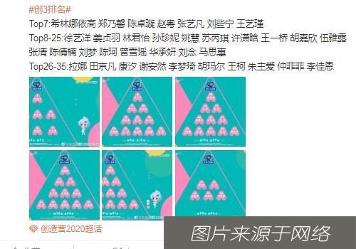  赵粤|创3第二次顺位排名：希林娜依高断层，赵粤逆袭，徐艺洋很遗憾