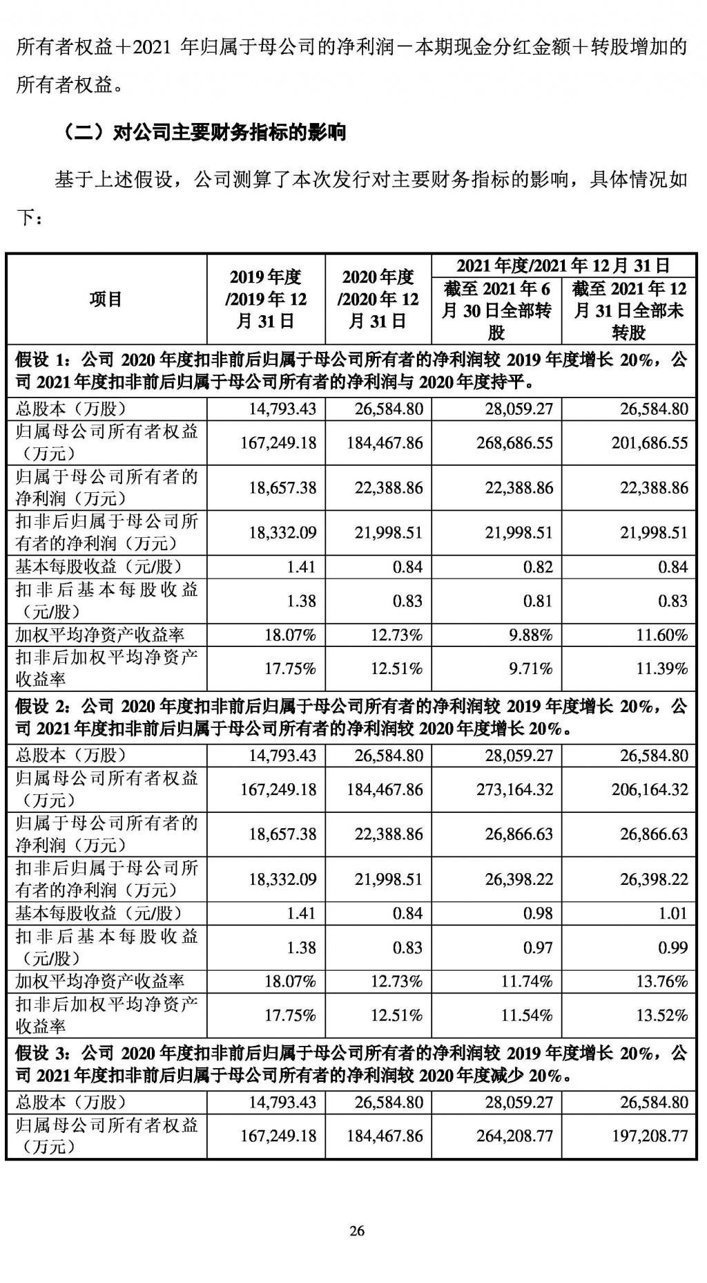  转换|拓斯达：向不特定对象发行可转换公司债券的论证分析报告
