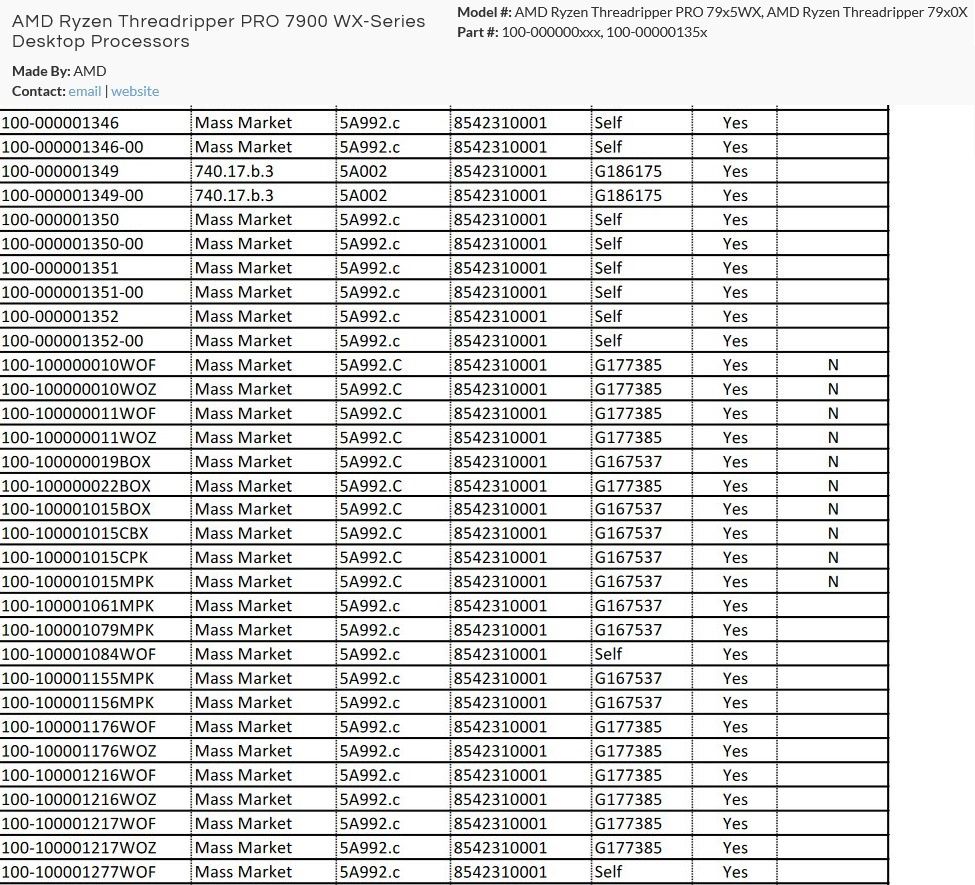AMD 新一代线程撕裂者型号曝光：PRO 79x5WX 与 79x0X 两系列