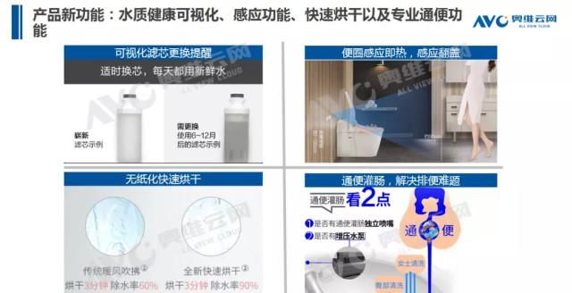  零售额规模|2020年中国智能马桶市场 H1 总结