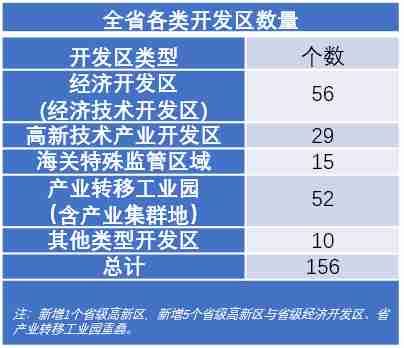  开发区|广东出台开发区总体发展规划：如何因地制宜、分类施策？